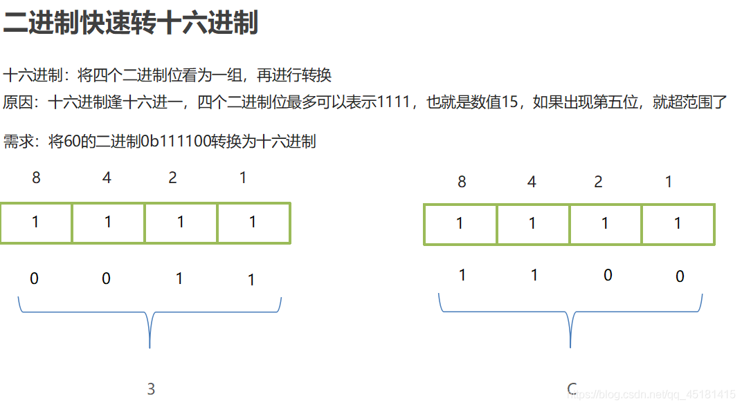 详解IDEA中Debug的使用和进制转换问题