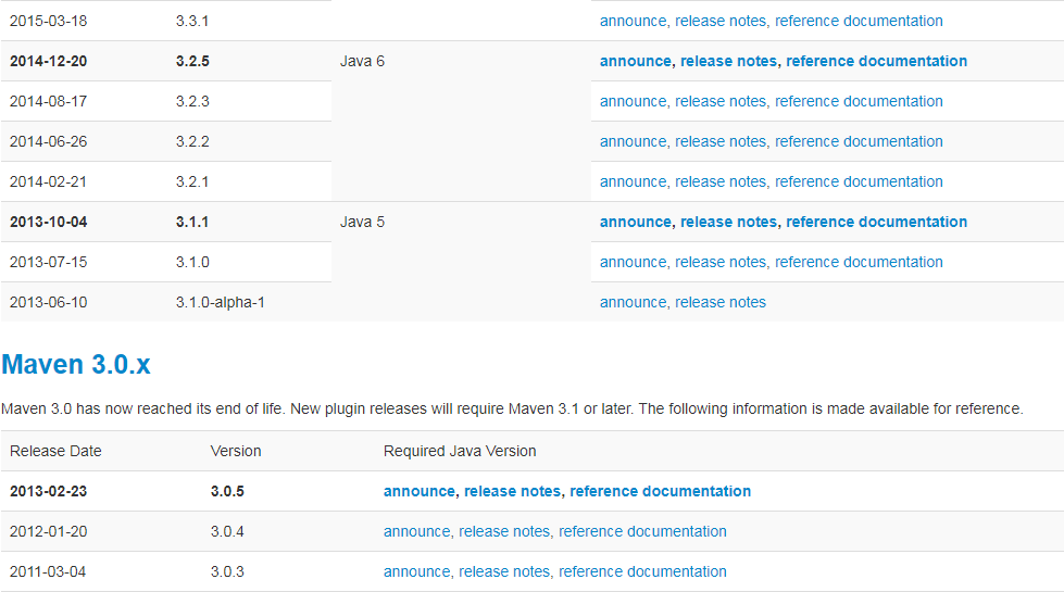 Intellij IDEA 与maven 版本不符 Unable to import maven project See logs for details: No implementation for org.apache.maven.model.path.PathTranslator was bound