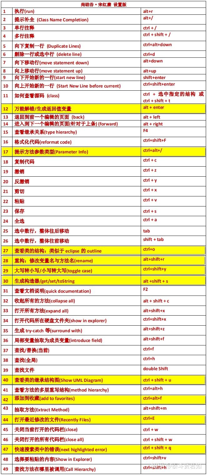 IDEA的下载和使用安装详细图文教程