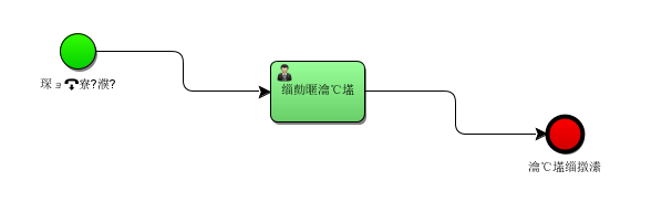 IDEA安装Activiti插件并解决乱码问题(推荐)