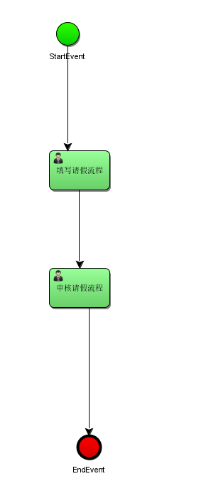 IDEA安装Activiti插件并解决乱码问题(推荐)