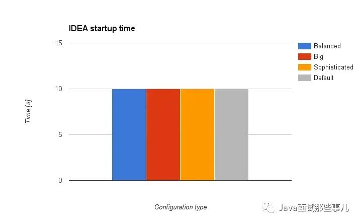 IntelliJ IDEA卡死，如何优化内存