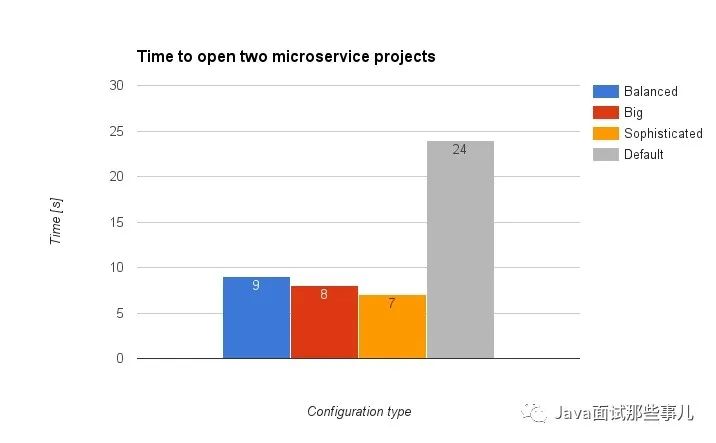 IntelliJ IDEA卡死，如何优化内存