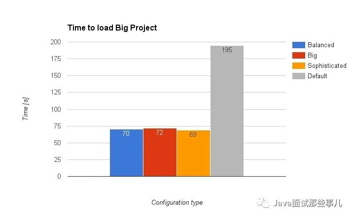 IntelliJ IDEA卡死，如何优化内存