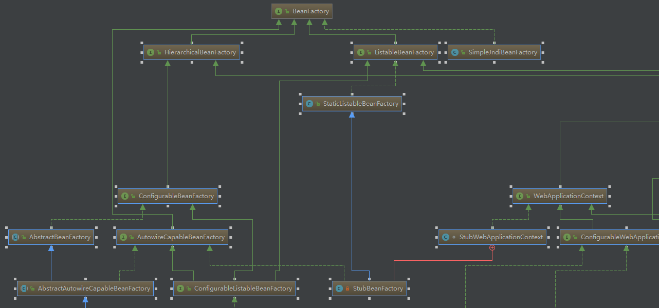 Intellij IDEA 阅读源码的 4 个绝技(必看)