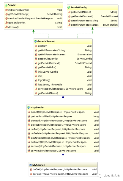 超详细的Intellij IDEA 看源码必备技能