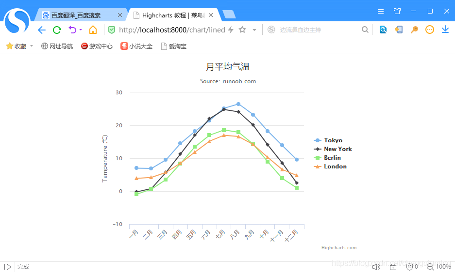 Django显示可视化图表的实践