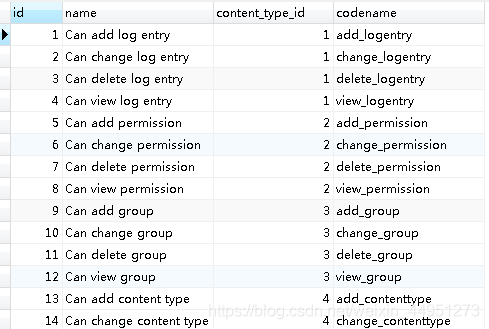 Django自定义User模型、认证、权限控制的操作