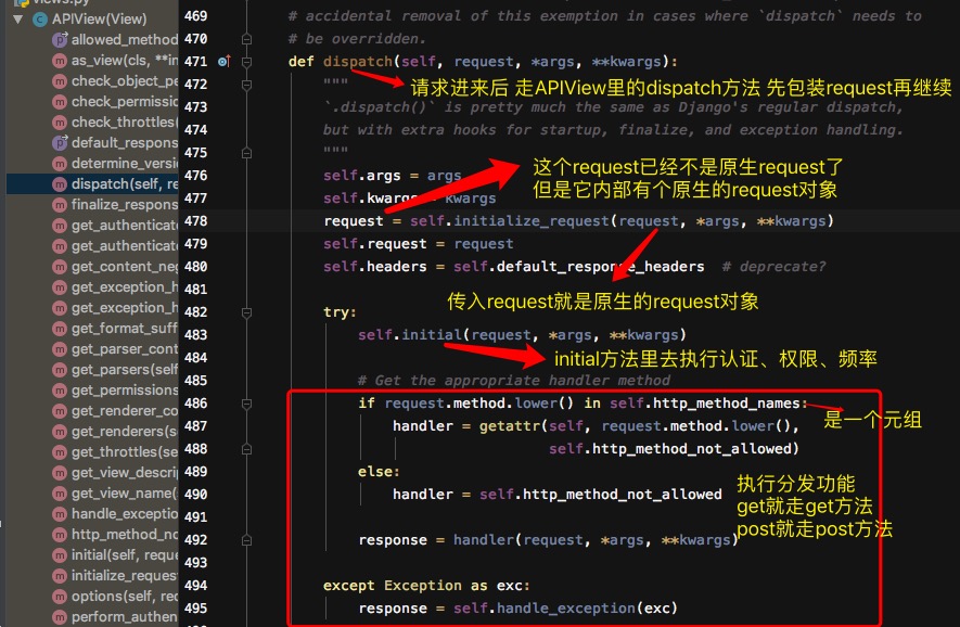 Django DRF APIView源码运行流程详解