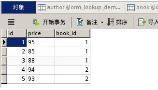 浅谈Django QuerySet对象(模型.objects)的常用方法