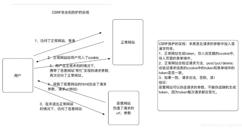 在Django中预防CSRF攻击的操作