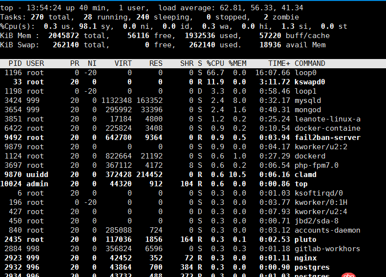 ubuntu - linux，loop0是什么进程，这么占cpu？