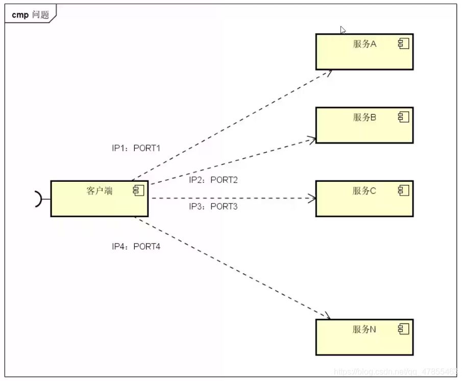 Docker consul的容器服务更新与发现的问题小结