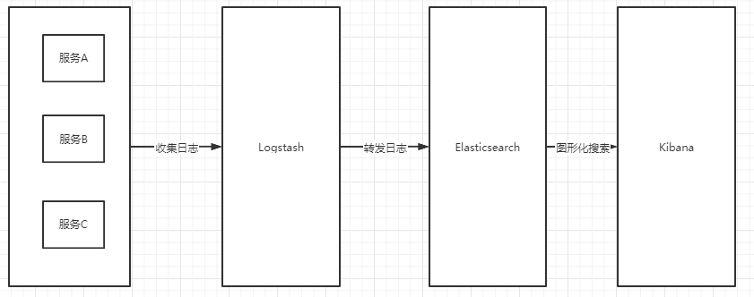 使用Docker Compose部快速署ELK(亲测有效)