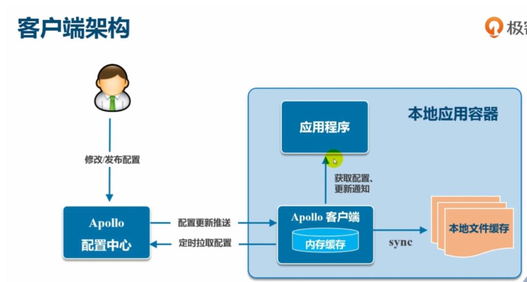 docker-compose 部署 Apollo 自定义环境的详细教程