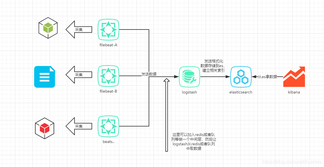 基于Docker搭建ELK 日志系统的方法