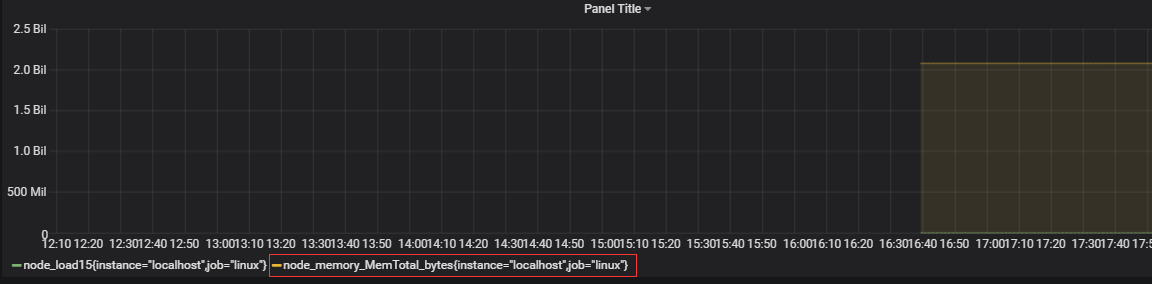 基于docker 搭建Prometheus+Grafana的过程详解