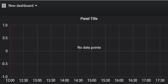 基于docker 搭建Prometheus+Grafana的过程详解