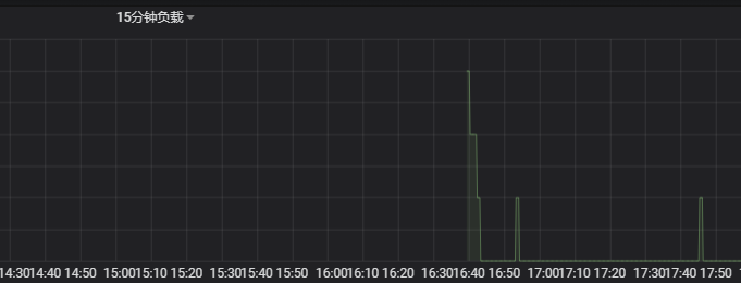 基于docker 搭建Prometheus+Grafana的过程详解