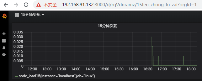 基于docker 搭建Prometheus+Grafana的过程详解