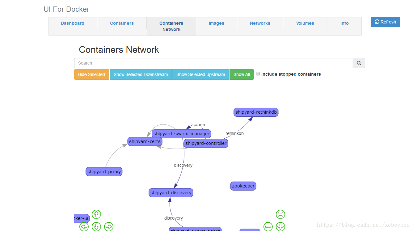 Docker可视化管理工具DockerUI的使用