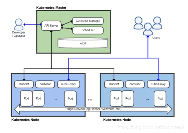 被弃用的 Docker 会被 Podman 取代吗