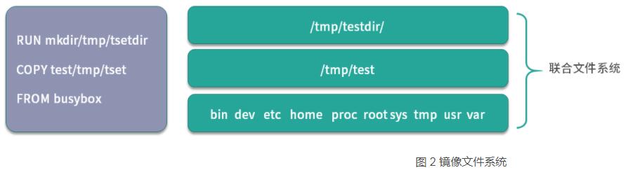 Docker 制作镜像Dockerfile和commit操作