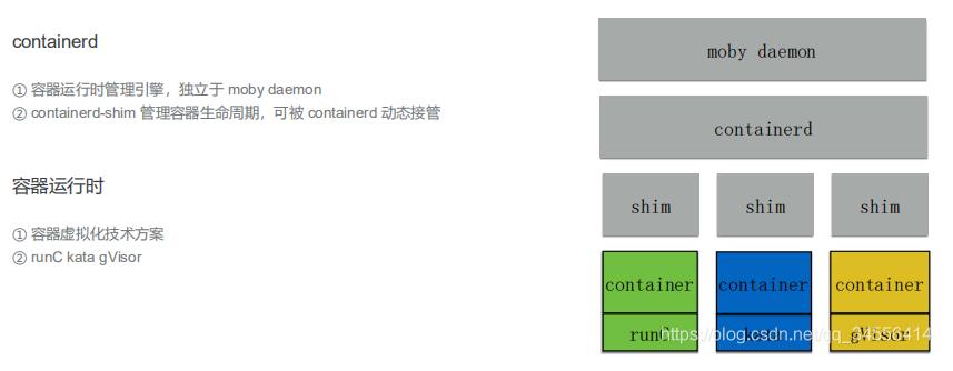 Docker 容器生命周期 架构 以及和VM之间的差异详解