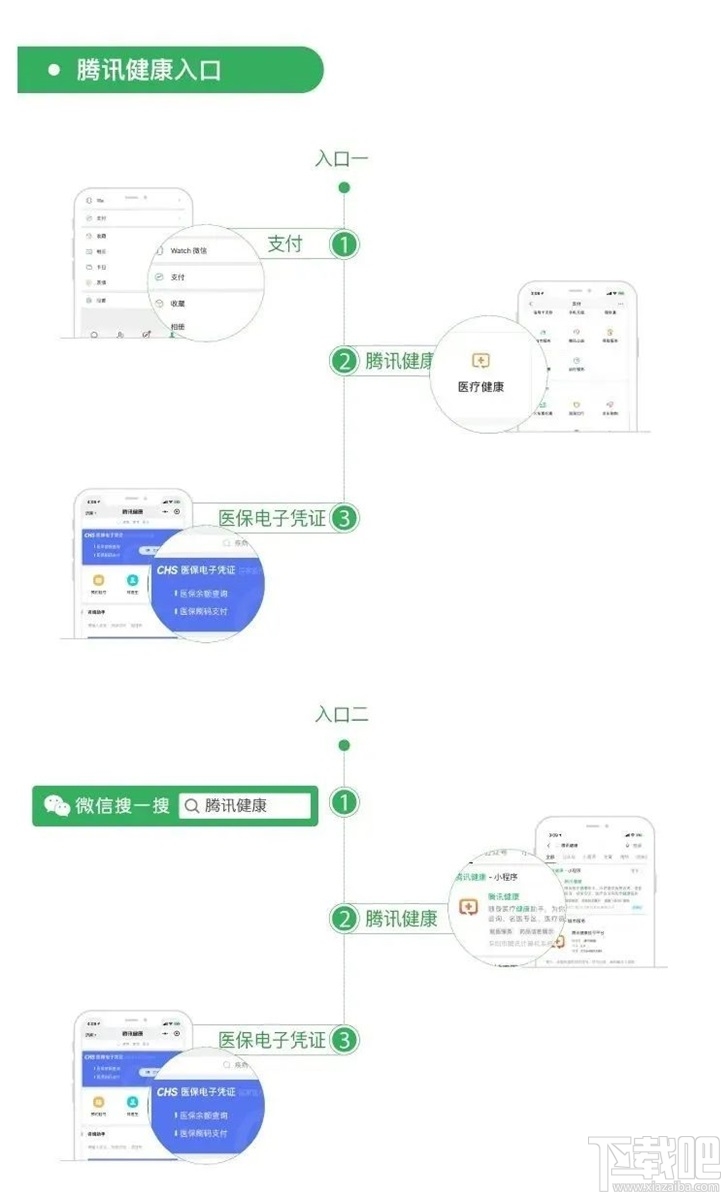 医保电子凭证全国开通 微信领取及激活的图文攻略