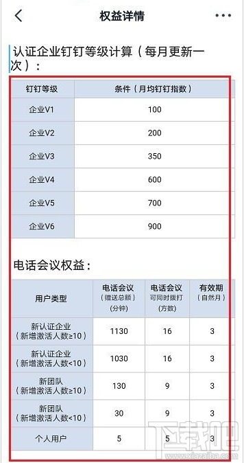 钉钉账号权益怎么查看？钉钉查看账号权益教程