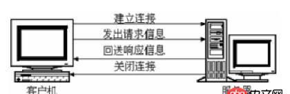 求nginx 高手解答， nginx服务器都在什么情况下和客户端断开连接，断开连接的过程是什么样的，包括tcp层面的过程