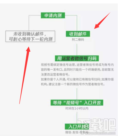 微信视频号怎么开通并发布视频？微信视频号玩法