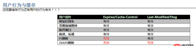 nginx - 浏览器是如何处理服务器返回的expires和Cache-Control参数的