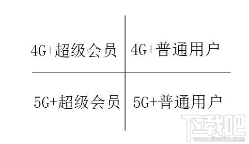 5G手机使用百度网盘下载快不快？5g手机用百度网盘下载体验