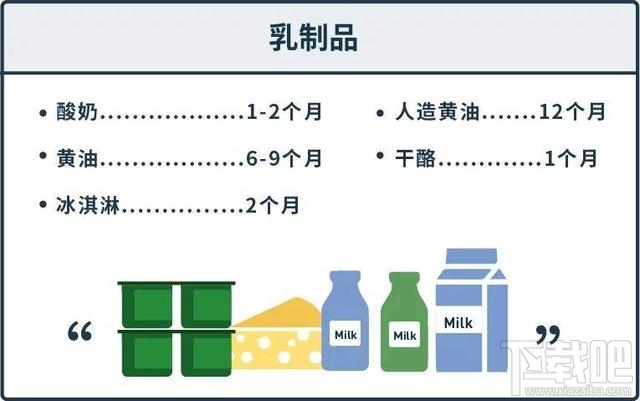 支付宝蚂蚁庄园12月6日答案 冷冻食品在家中保存多久都没问题吗