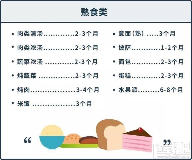 支付宝蚂蚁庄园12月6日答案 冷冻食品在家中保存多久都没问题吗