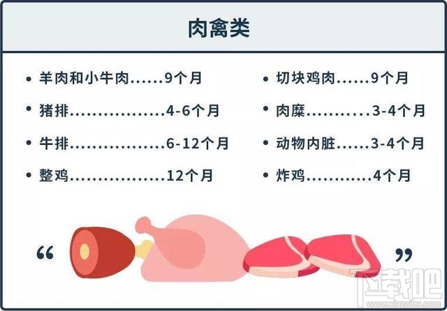 支付宝蚂蚁庄园12月6日答案 冷冻食品在家中保存多久都没问题吗