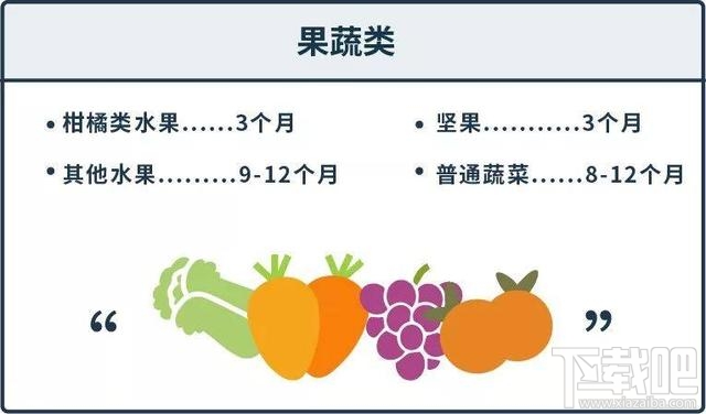 支付宝蚂蚁庄园12月6日答案 冷冻食品在家中保存多久都没问题吗