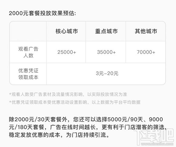 微信朋友圈附近推怎么收费 微信朋友圈附近推是什么