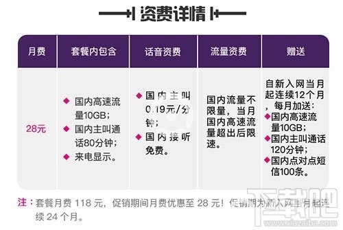 移动抖音至尊卡套餐多少钱一个月，抖音至尊卡资费详情