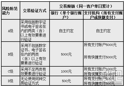 微信日均支付限额500元怎么办？解除微信限额的方法