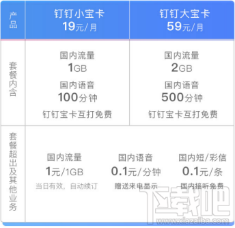 ​钉钉宝卡和阿里宝卡哪个好？区别介绍