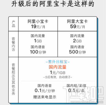 ​钉钉宝卡和阿里宝卡哪个好？区别介绍