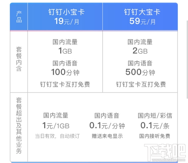 钉钉宝卡套餐有哪些？资费一览