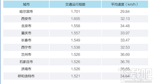 滴滴出行2017年城市交通出行报告发布了吗？滴滴出行2017年城市交通出行报告