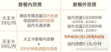 知乎知卡套餐怎么收费？知乎知卡可以办理几张？