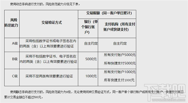 微信扫码付款交易限额是多少？