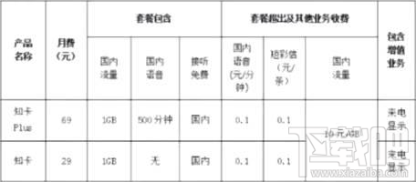 知乎知卡怎么样？知乎知卡资费介绍