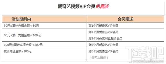 百度圣卡怎么免费领取爱奇艺会员？