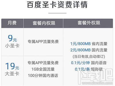 电信百度圣卡怎么收费？电信大小圣卡收费标准介绍